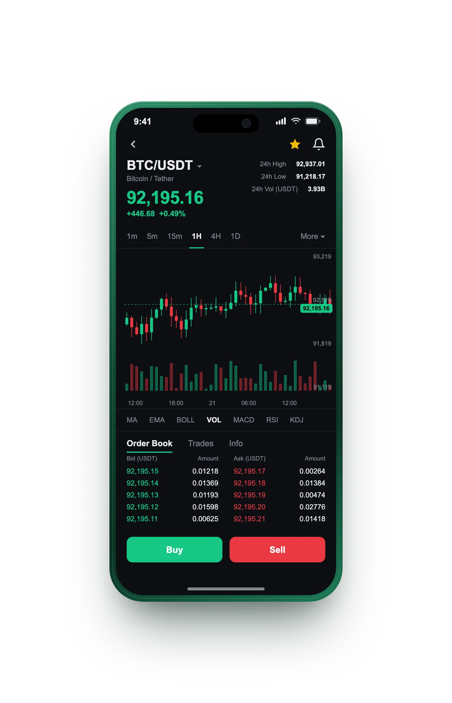 Falke Ertragsee — BTC/USDT live candlestick chart, order book and one-tap Buy/Sell on mobile
